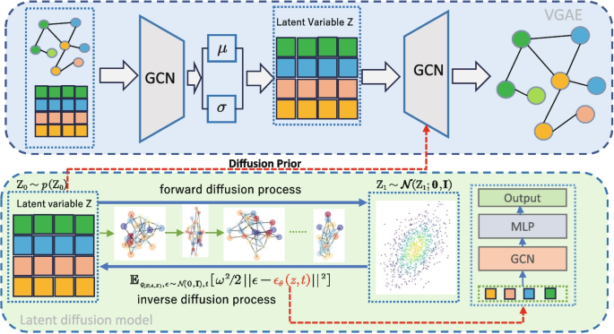 [ Appl Intell] Variational graph neural network with diffusion prior for link prediction