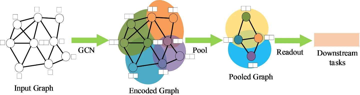 [Artif Intell Rev] Graph pooling for graph-level representation learning: a survey